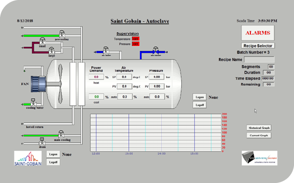 syscada about us timeline images32